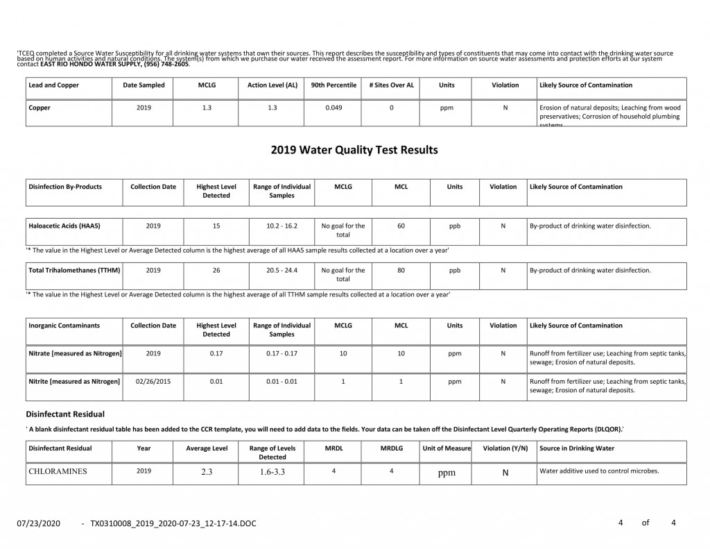 2019 CCR Page 4-1